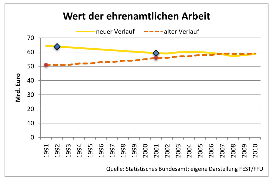 nwi 2.0 ehrenamt